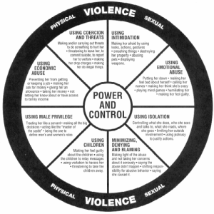 power and control wheel