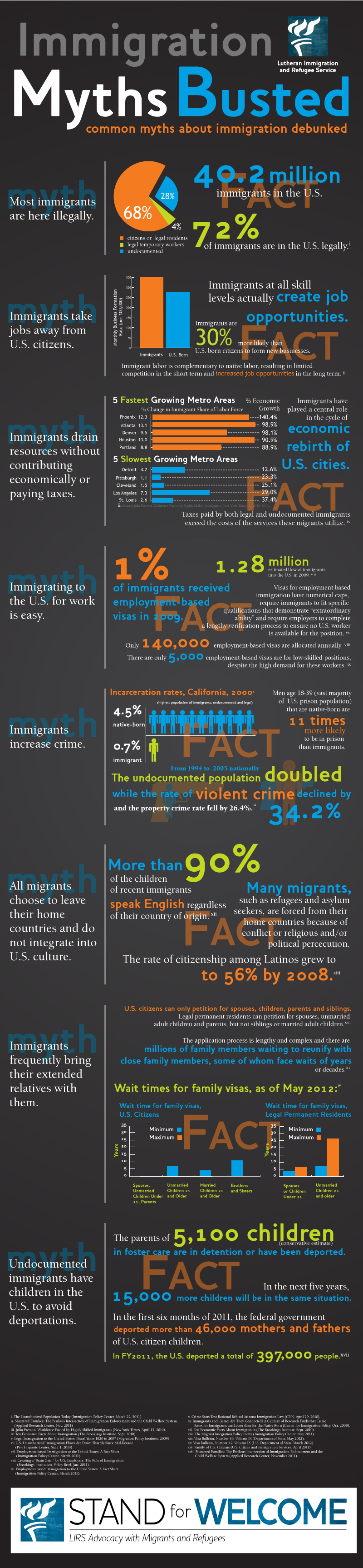 immigration-3